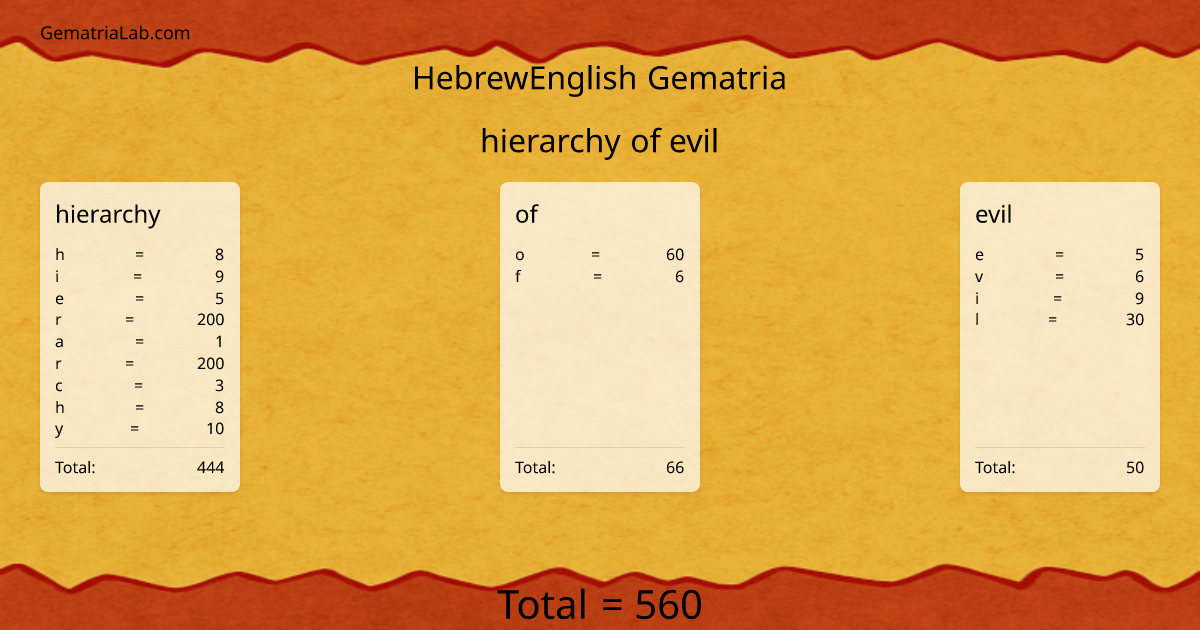 hierarchy of evil in hebrewEnglish Gematria